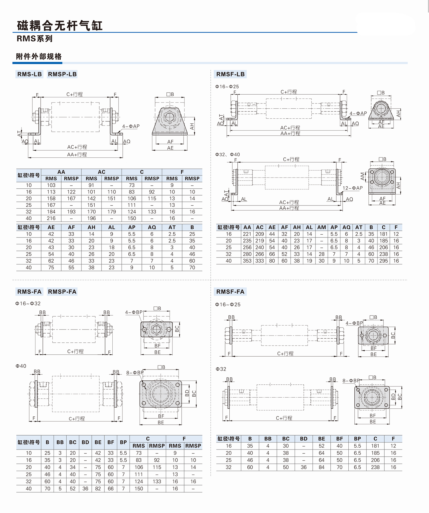 无杆气缸RMS的内部结构图