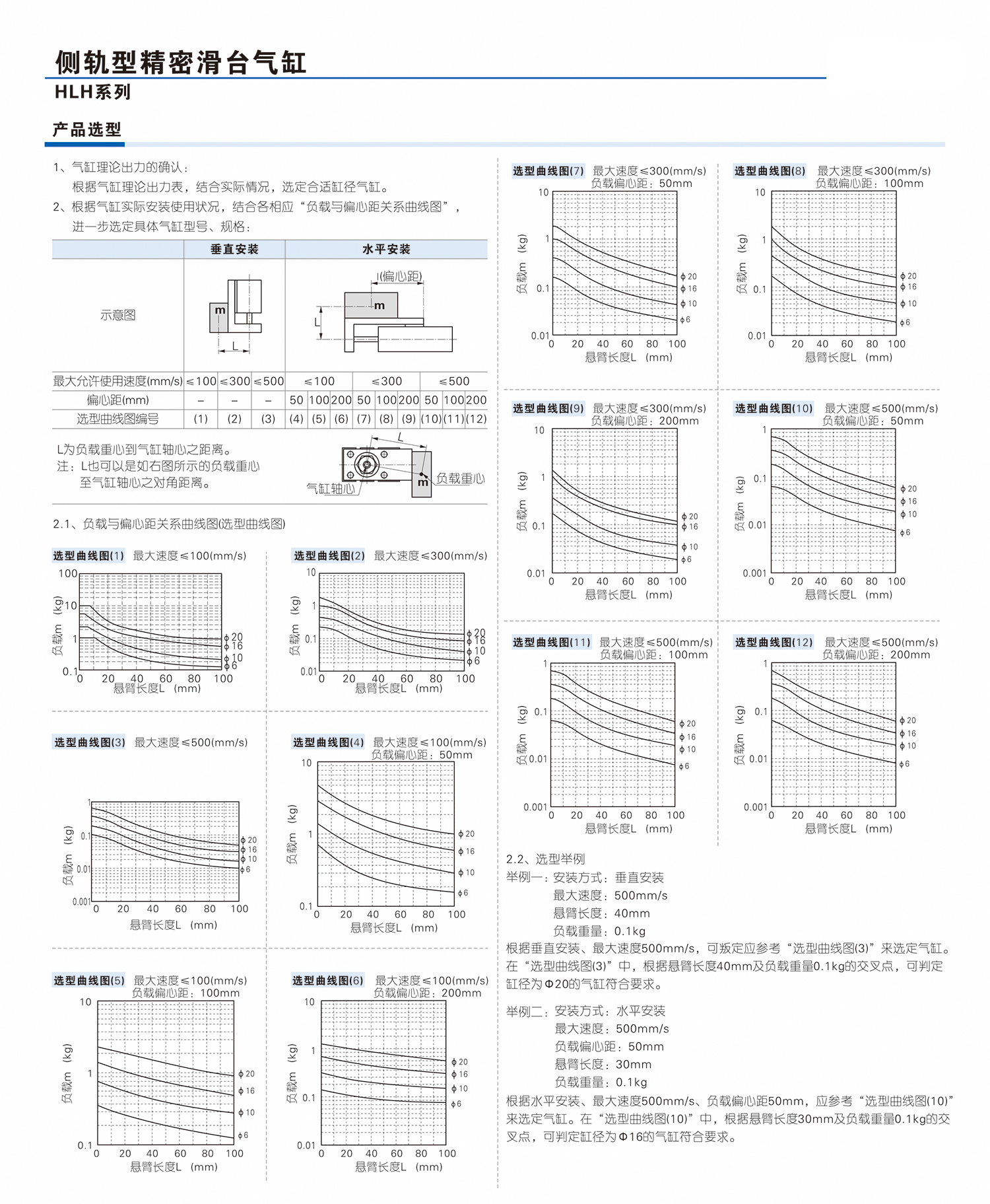 亚德客精密滑台气缸