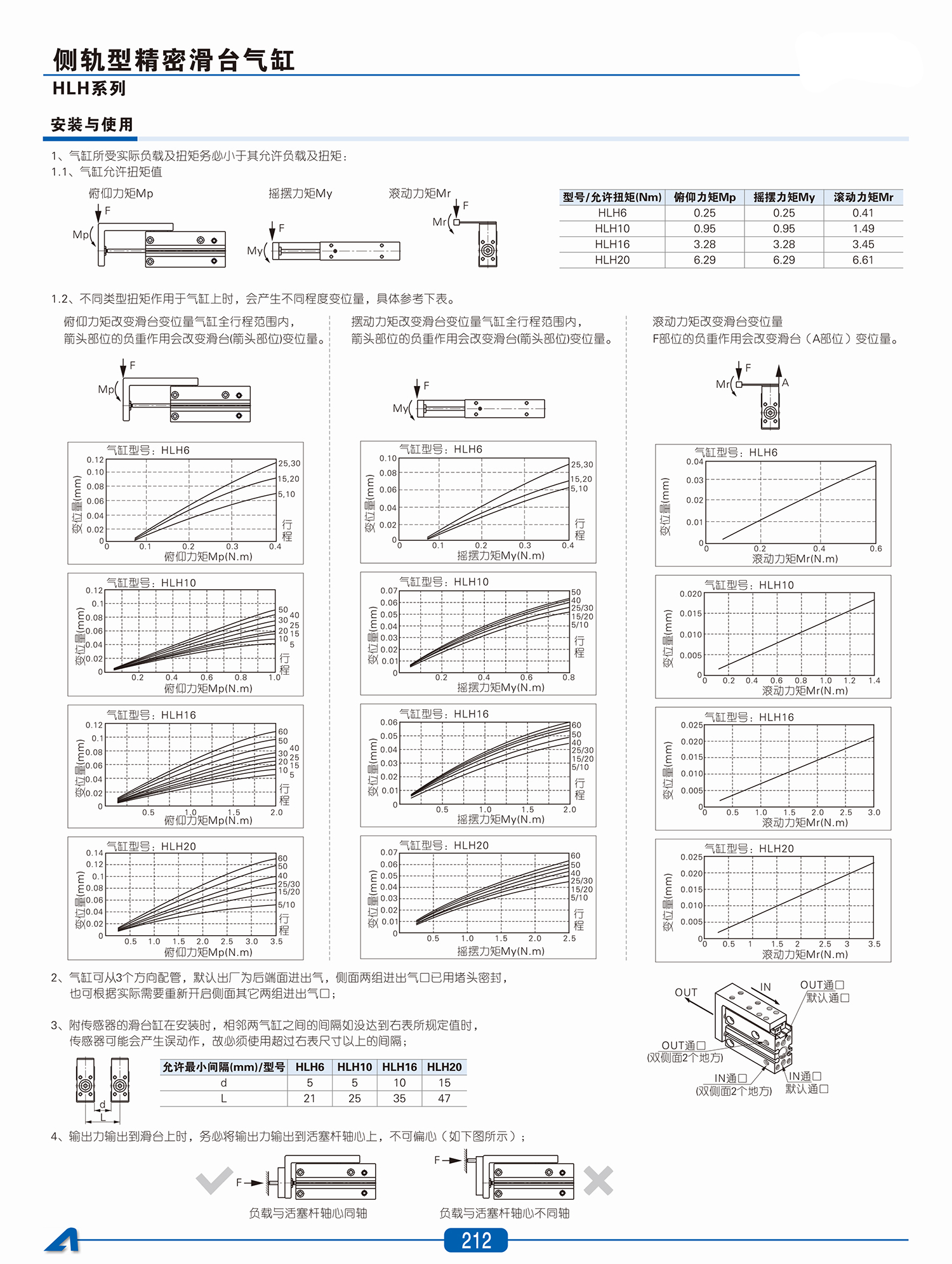 airtac精密滑台气缸