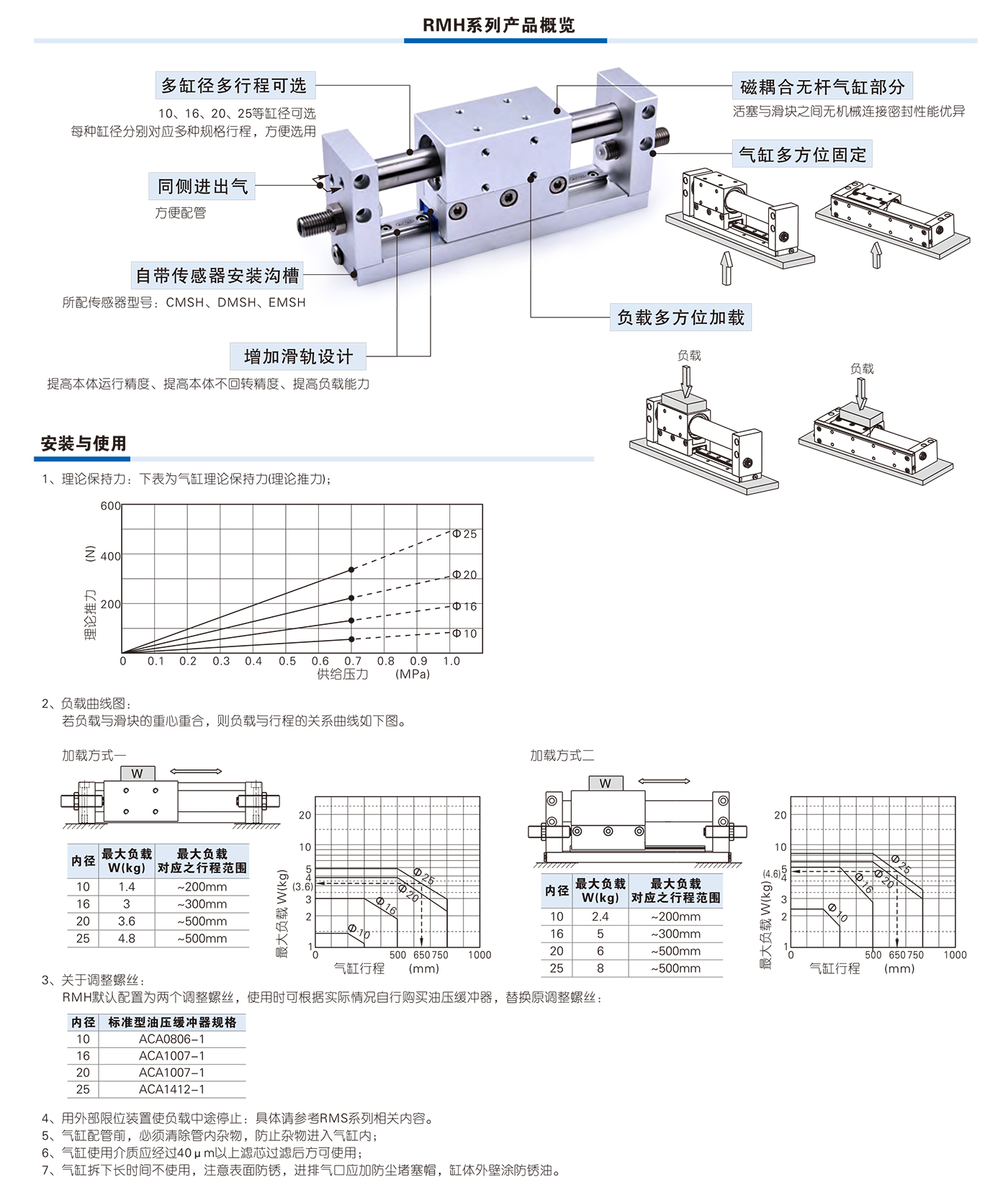 RMH无杆气缸资料