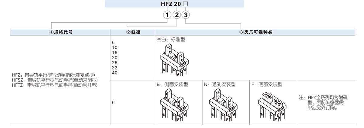 HFZ气动手指订购代码