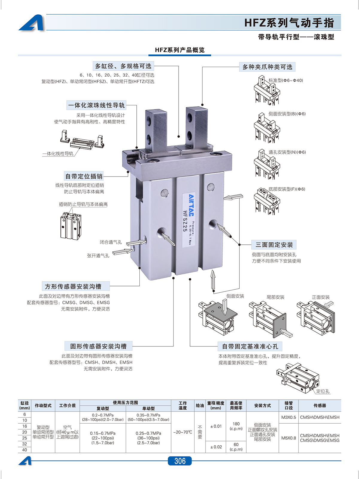 HFZ气动手指产品概览