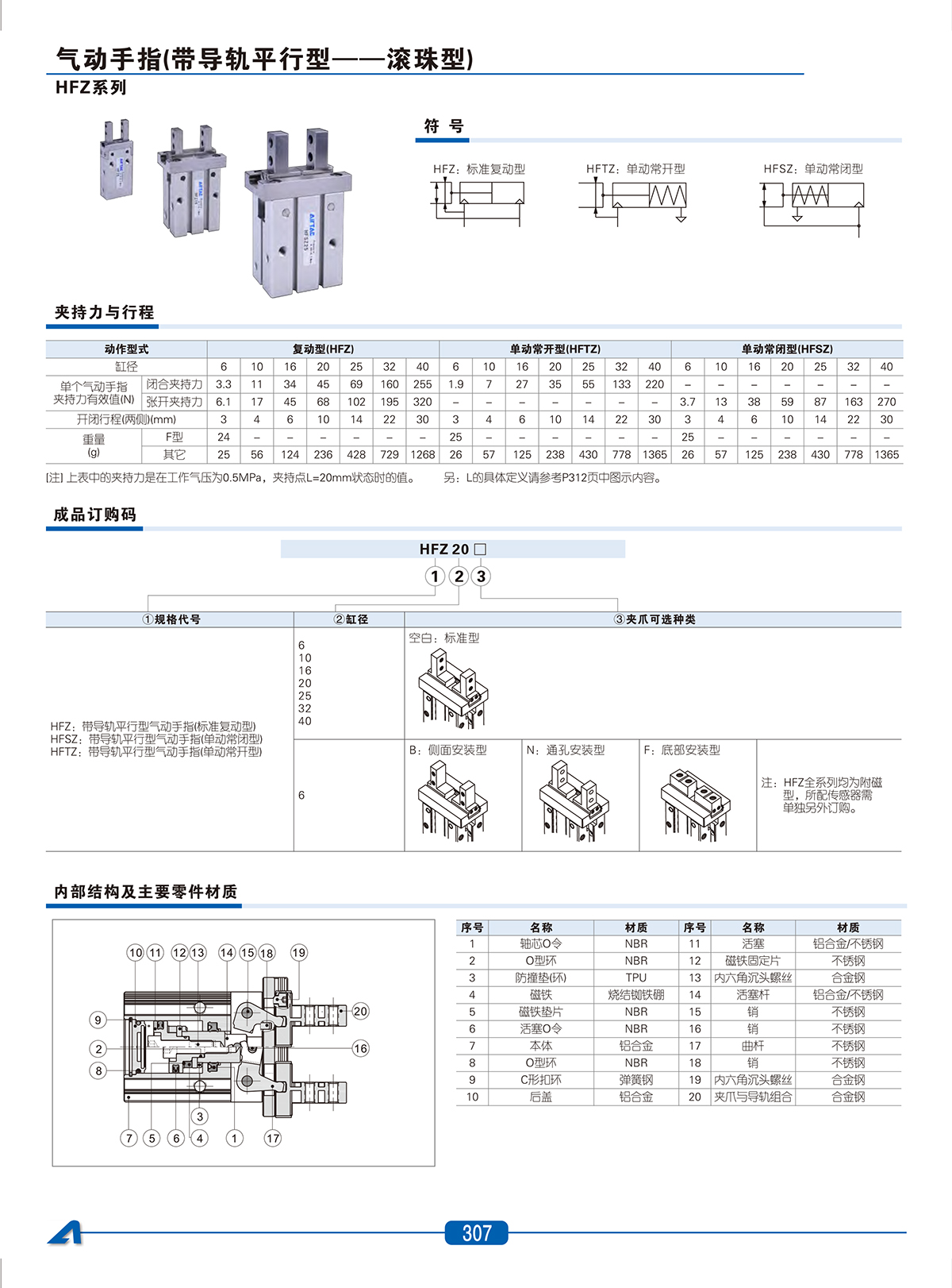 亚德客气动手指HFZ输出力